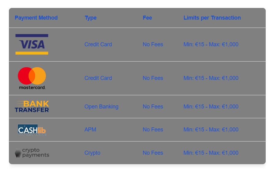 Spins Heaven Deposit Methods